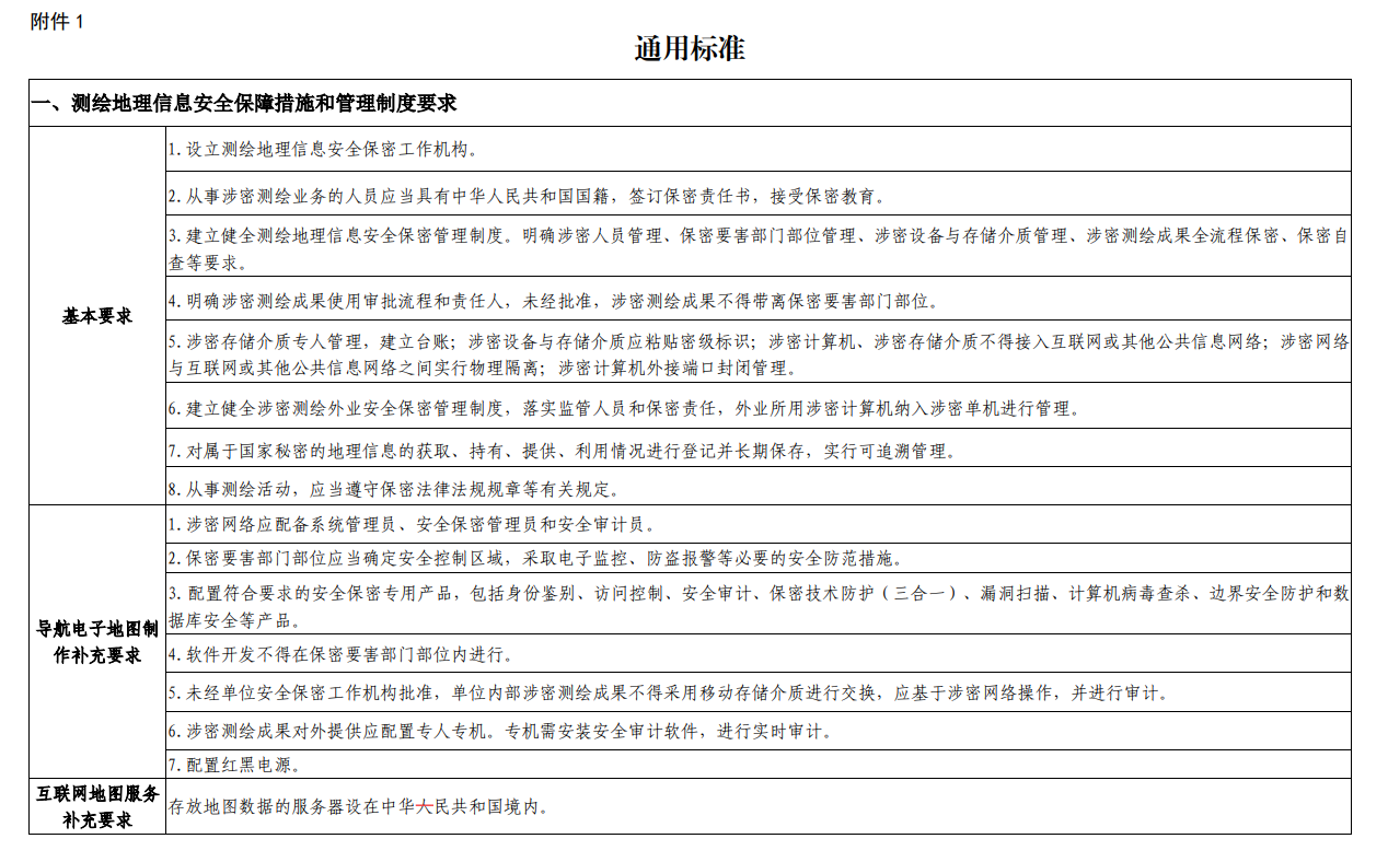 黑龍江申請測繪資質(zhì)要求、條件和流程